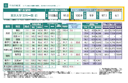 東進衛星予備校 東進模試｜開明グループ