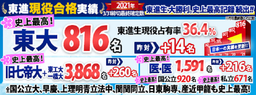 開明 東進